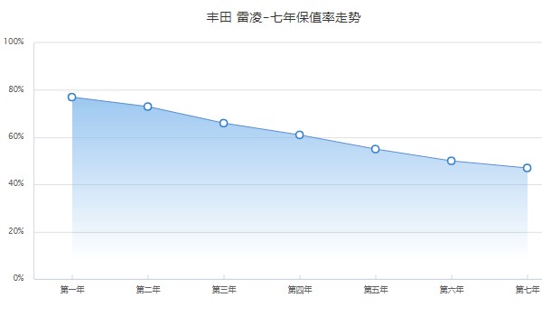 丰田雷凌油电混合2022款价格 2022款雷凌混动11万元