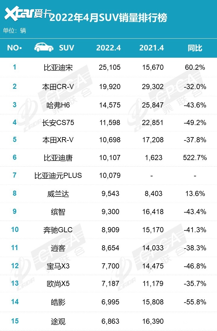 四月份汽车销量排行榜完整版_g榜销量排行_汽车之家销量排行