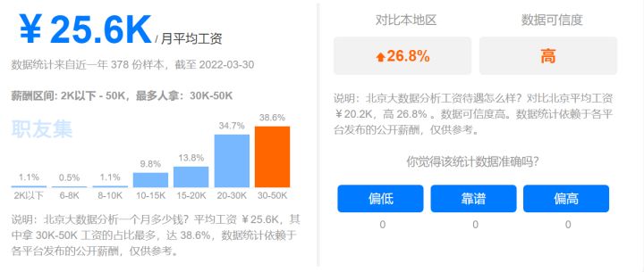 大数据营销设备骗局_贵阳大数据是骗局吗_大数据培训是骗局