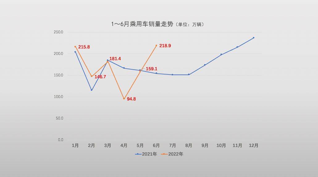 2022年汽车行业销量分析_2017年内衣行业销量_2013年中国拍卖行业经营状况分析及2014年展望