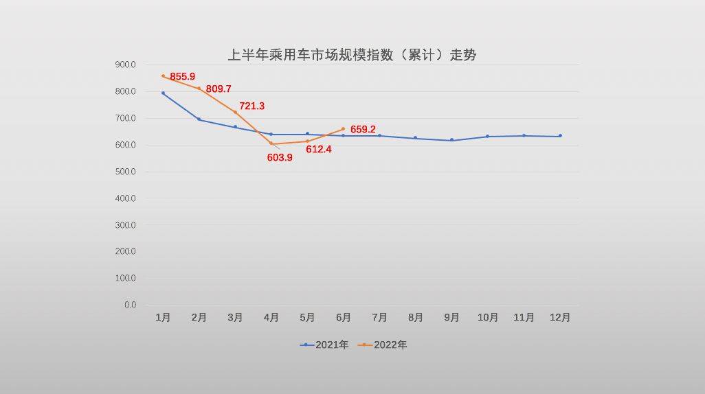 2013年中国拍卖行业经营状况分析及2014年展望_2017年内衣行业销量_2022年汽车行业销量分析