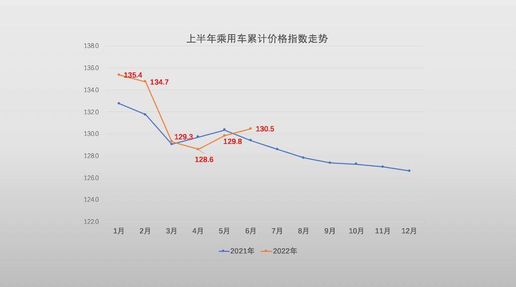 2017年内衣行业销量_2022年汽车行业销量分析_2013年中国拍卖行业经营状况分析及2014年展望