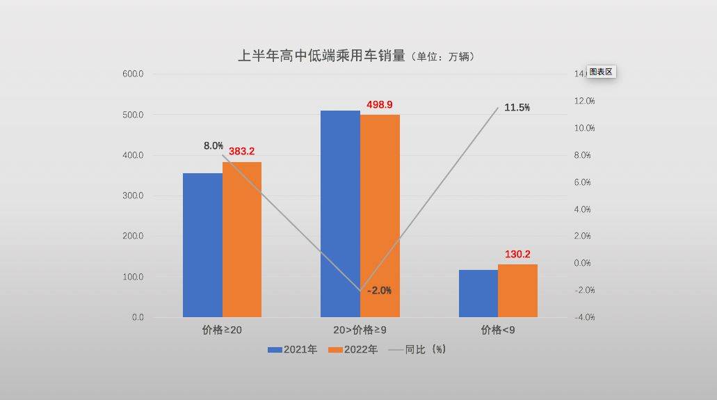 2017年内衣行业销量_2022年汽车行业销量分析_2013年中国拍卖行业经营状况分析及2014年展望