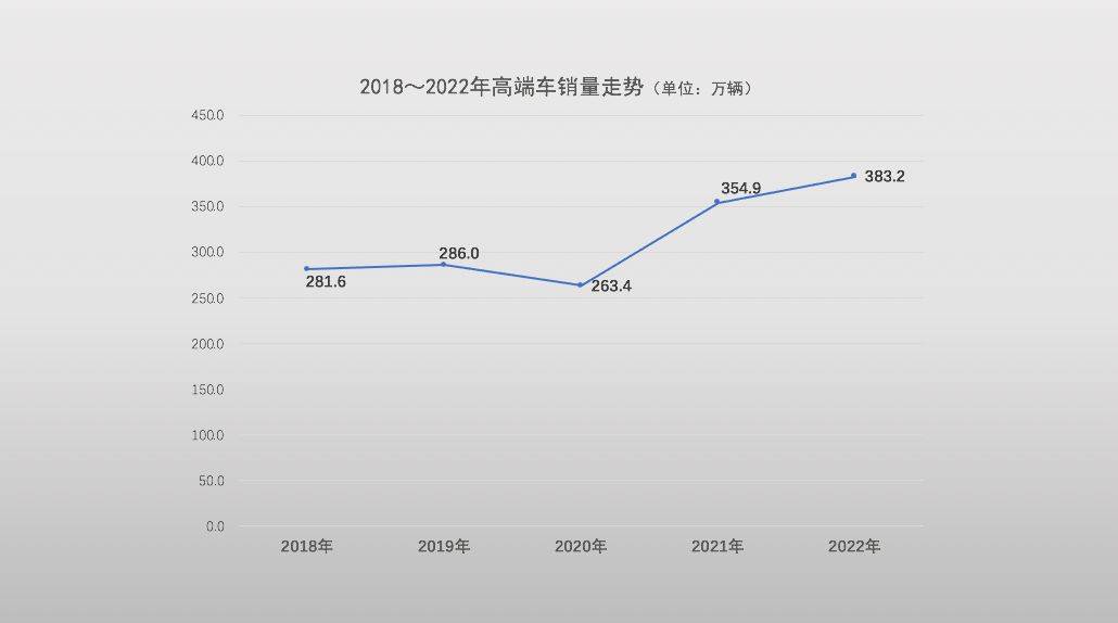 2017年内衣行业销量_2013年中国拍卖行业经营状况分析及2014年展望_2022年汽车行业销量分析