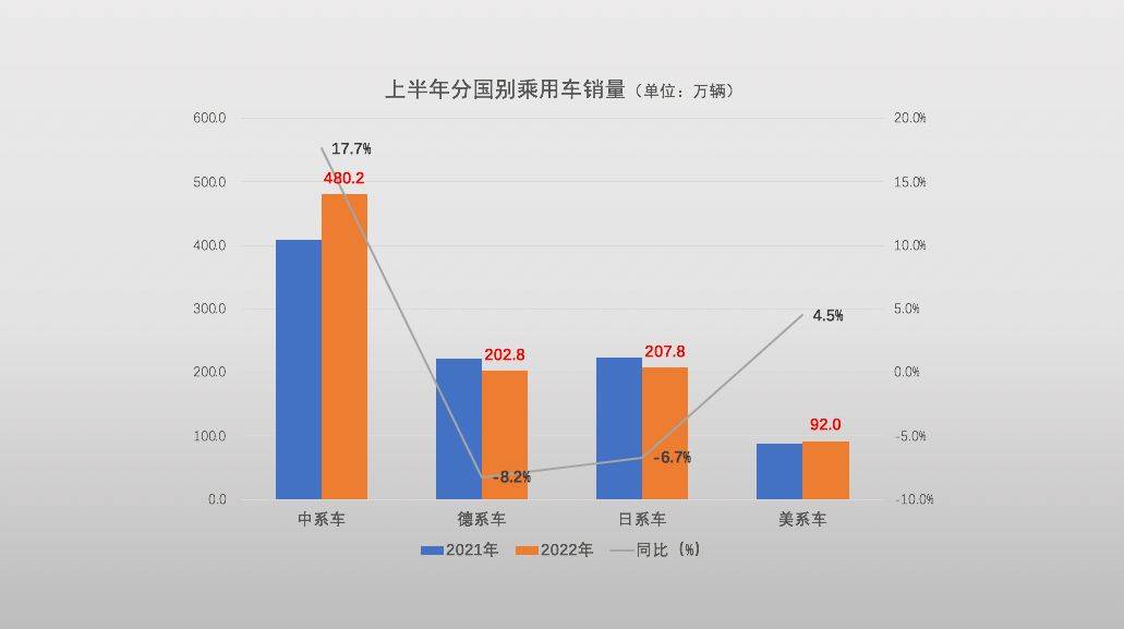 2017年内衣行业销量_2013年中国拍卖行业经营状况分析及2014年展望_2022年汽车行业销量分析