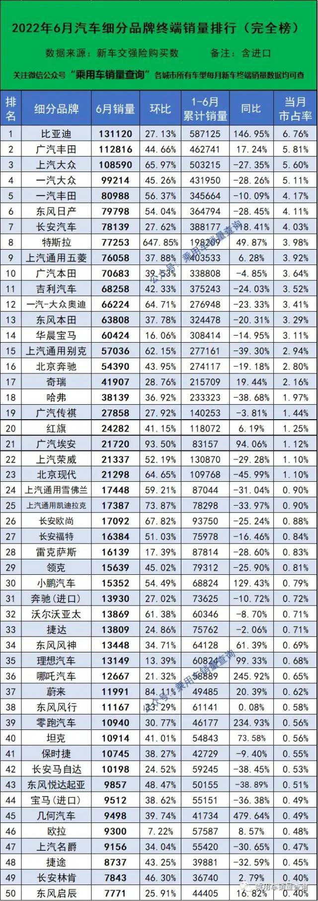 2015年6月微型车销量排行_2月汽车销量排行榜2022完整版_欧洲汽车品牌销量排行