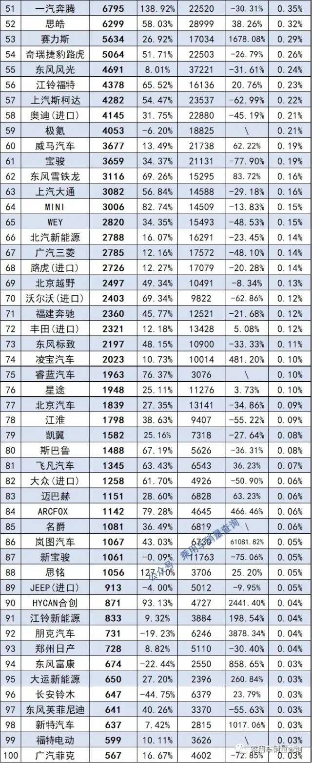 2月汽车销量排行榜2022完整版_2015年6月微型车销量排行_欧洲汽车品牌销量排行