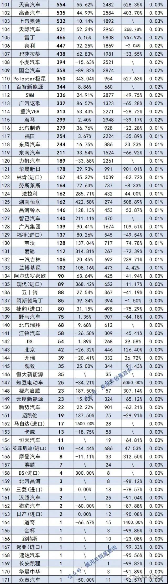 欧洲汽车品牌销量排行_2015年6月微型车销量排行_2月汽车销量排行榜2022完整版