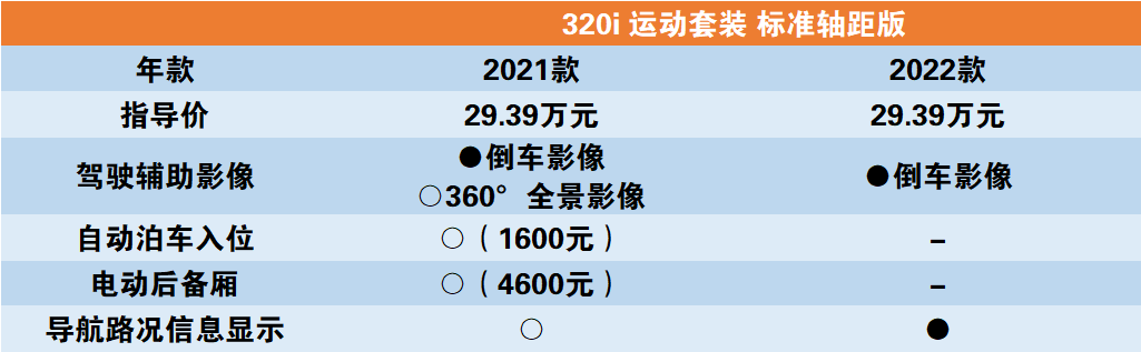 全新宝马2022款_宝马2018款全新5系钥匙_宝马7系大改款2022年