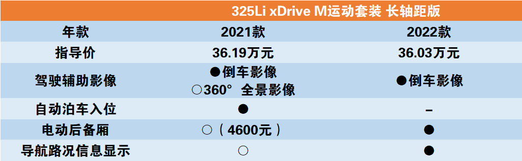 宝马7系大改款2022年_全新宝马2022款_宝马2018款全新5系钥匙