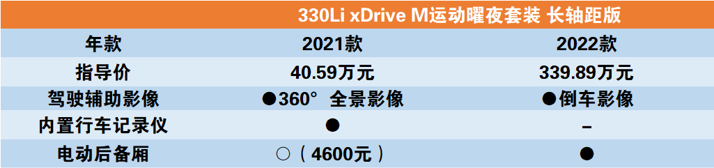 宝马2018款全新5系钥匙_全新宝马2022款_宝马7系大改款2022年