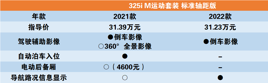 宝马2018款全新5系钥匙_宝马7系大改款2022年_全新宝马2022款