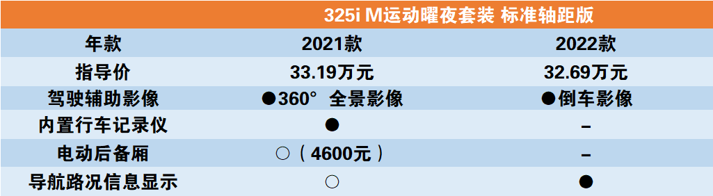 全新宝马2022款_宝马2018款全新5系钥匙_宝马7系大改款2022年