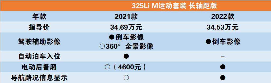 宝马2018款全新5系钥匙_全新宝马2022款_宝马7系大改款2022年