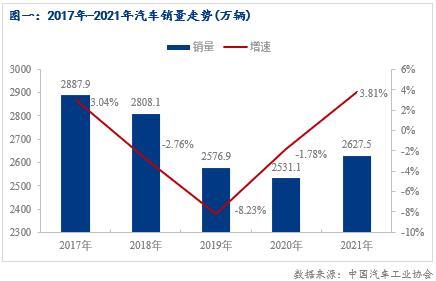 2022年张家口房价预测_2022年汽车市场预测_2022年房价预测湘潭