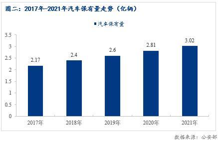 2022年张家口房价预测_2022年房价预测湘潭_2022年汽车市场预测