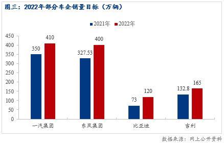 2022年汽车市场预测_2022年张家口房价预测_2022年房价预测湘潭