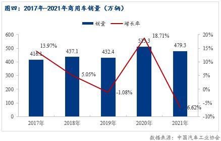 2022年汽车市场预测_2022年房价预测湘潭_2022年张家口房价预测