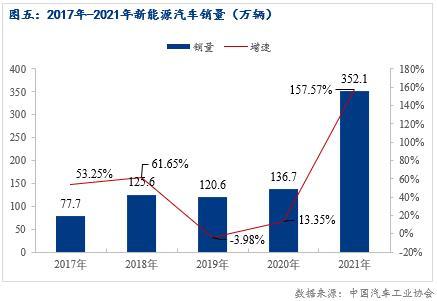 2022年房价预测湘潭_2022年张家口房价预测_2022年汽车市场预测