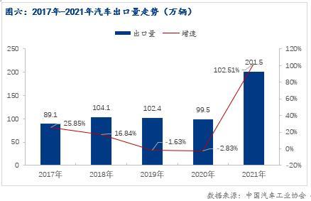 2022年张家口房价预测_2022年汽车市场预测_2022年房价预测湘潭