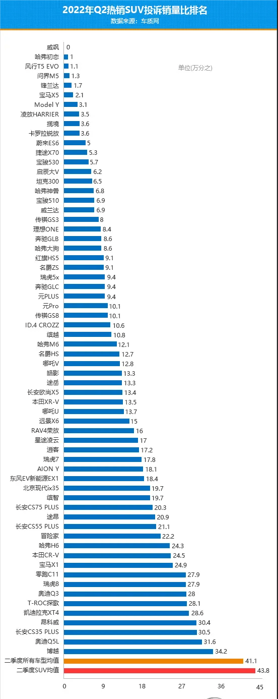 进口suv销量排名_2022年suv排名销量排名_2019年3月suv销量排名