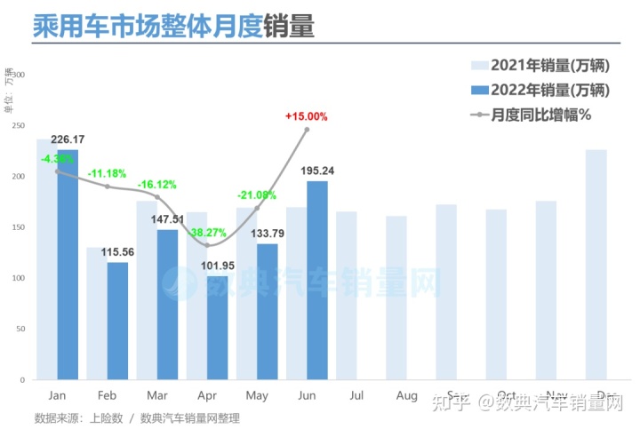 2022年suv汽车销量排行榜前十名_2017年2月suv销量排行_2017年12月suv销量榜