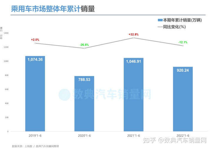 2017年2月suv销量排行_2022年suv汽车销量排行榜前十名_2017年12月suv销量榜