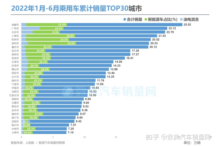 2017年12月suv销量榜_2017年2月suv销量排行_2022年suv汽车销量排行榜前十名