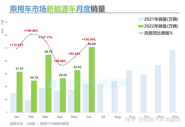 2017年12月suv销量榜_2022年suv汽车销量排行榜前十名_2017年2月suv销量排行