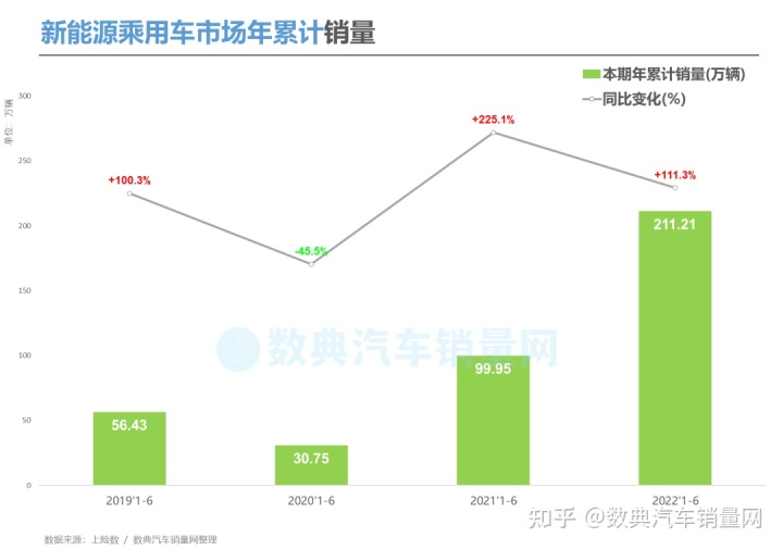 2017年2月suv销量排行_2022年suv汽车销量排行榜前十名_2017年12月suv销量榜