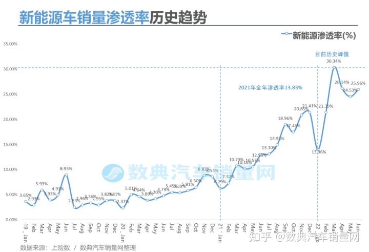 2017年2月suv销量排行_2022年suv汽车销量排行榜前十名_2017年12月suv销量榜