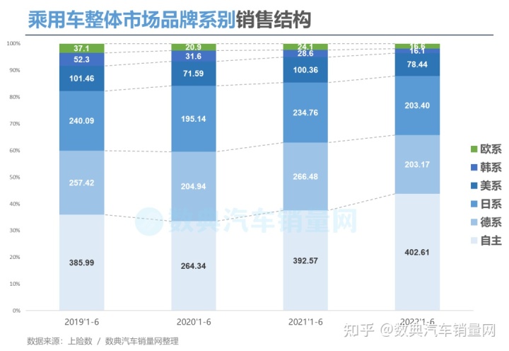 2017年2月suv销量排行_2022年suv汽车销量排行榜前十名_2017年12月suv销量榜