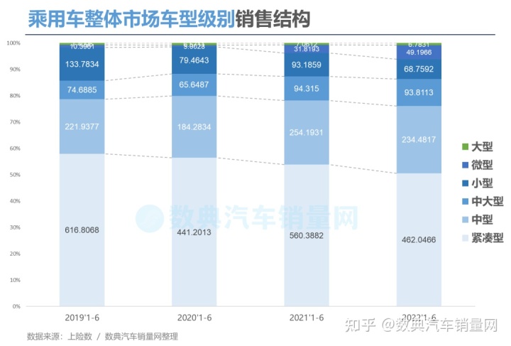 2017年12月suv销量榜_2022年suv汽车销量排行榜前十名_2017年2月suv销量排行