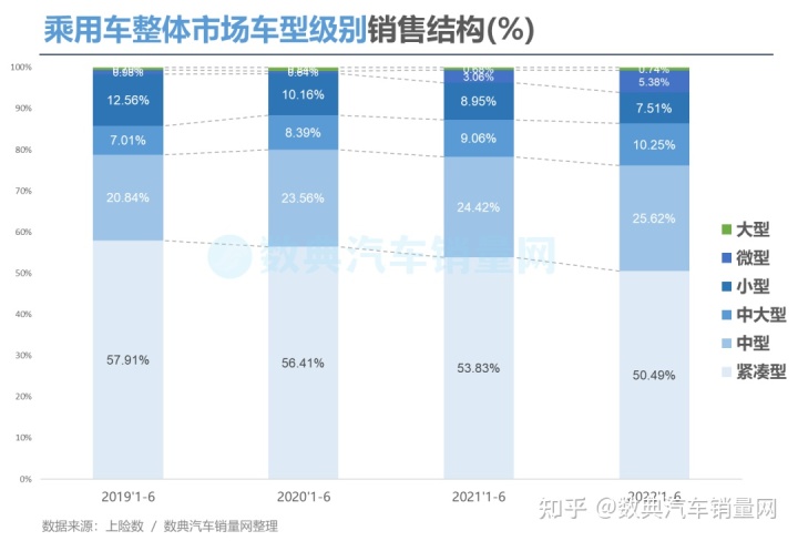 2022年suv汽车销量排行榜前十名_2017年2月suv销量排行_2017年12月suv销量榜