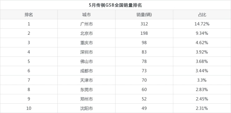 2022年suv排名销量排名_2018年11月suv销量排名_帝豪销量suv排名