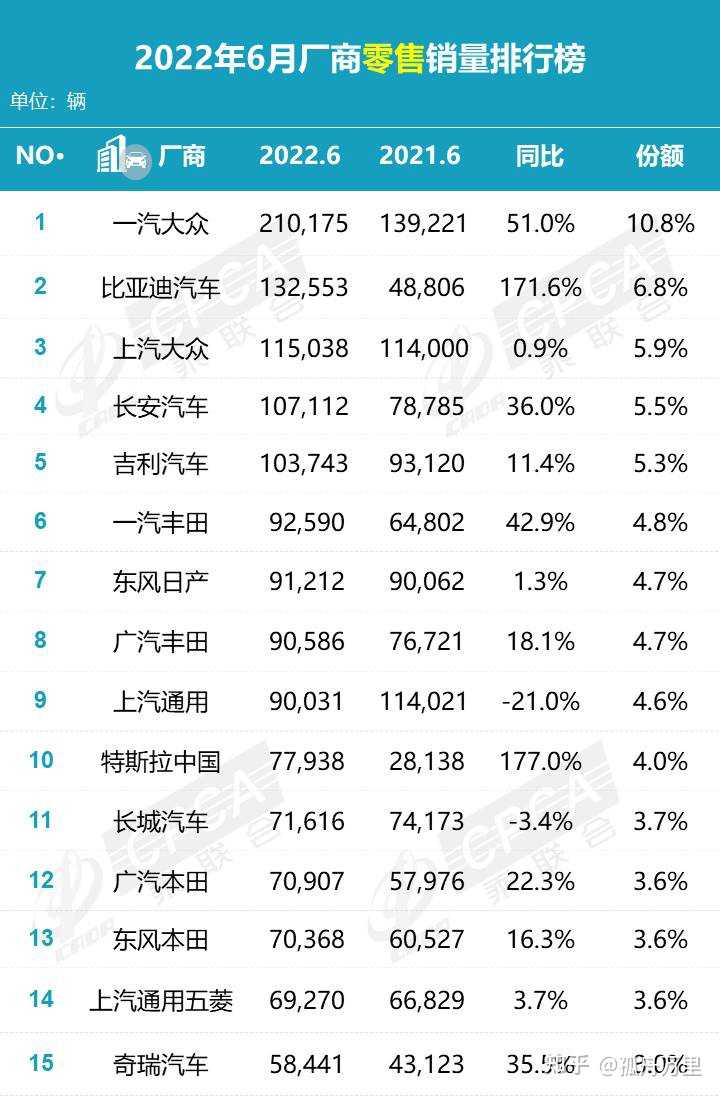 欧洲汽车品牌销量排行_2022年中型汽车销量排行榜_6月份汽车suv销量排行