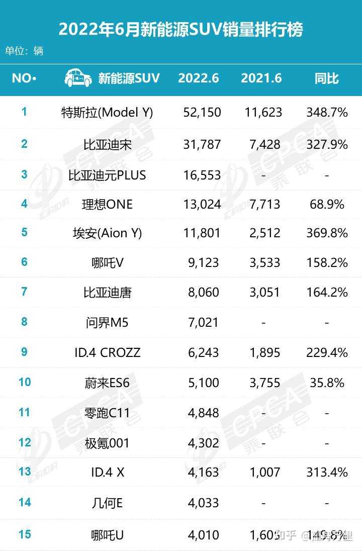 欧洲汽车品牌销量排行_2022年中型汽车销量排行榜_6月份汽车suv销量排行