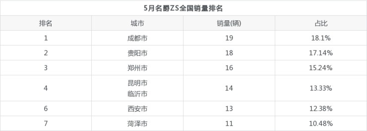 2022年suv排名销量排名_中高端suv销量排名_2019年suv销量排名?