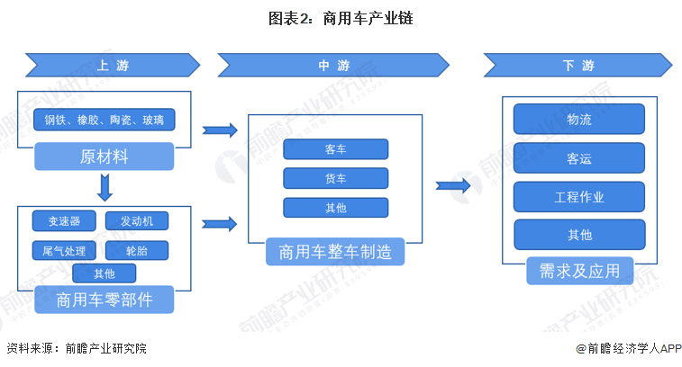 2016年乘用车销量排名_2015年乘用车销量排名_商用车2022年销量