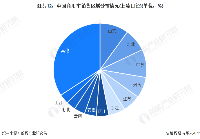 2015年乘用车销量排名_2016年乘用车销量排名_商用车2022年销量