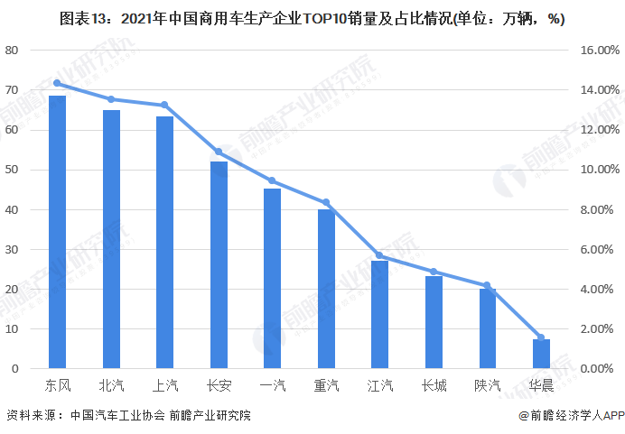 商用车2022年销量_2016年乘用车销量排名_2015年乘用车销量排名