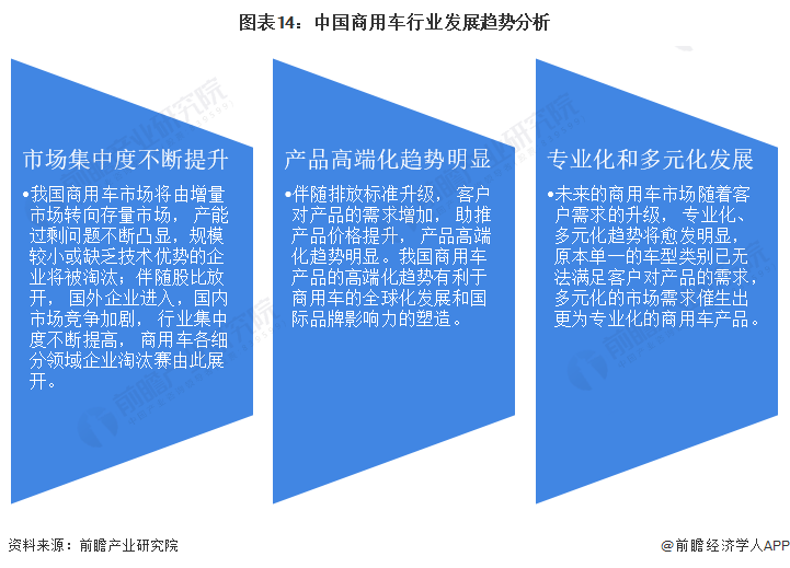 商用车2022年销量_2015年乘用车销量排名_2016年乘用车销量排名