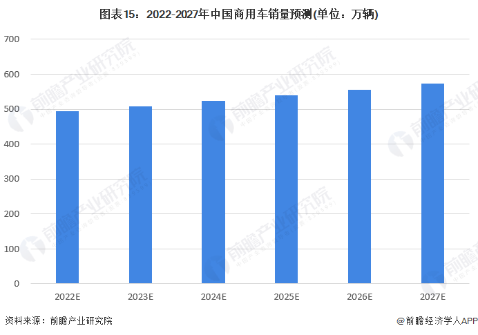 2015年乘用车销量排名_商用车2022年销量_2016年乘用车销量排名