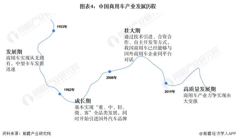 2015年乘用车销量排名_2016年乘用车销量排名_商用车2022年销量