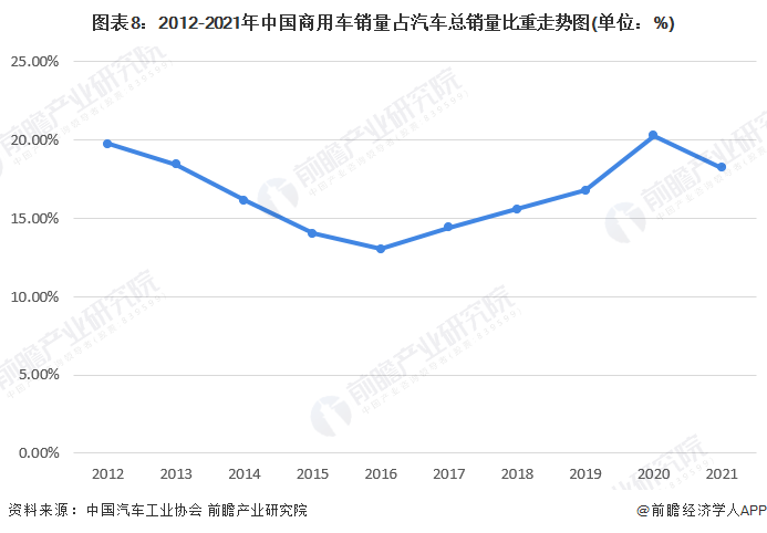 2015年乘用车销量排名_商用车2022年销量_2016年乘用车销量排名