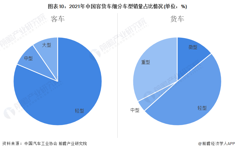 商用车2022年销量_2015年乘用车销量排名_2016年乘用车销量排名