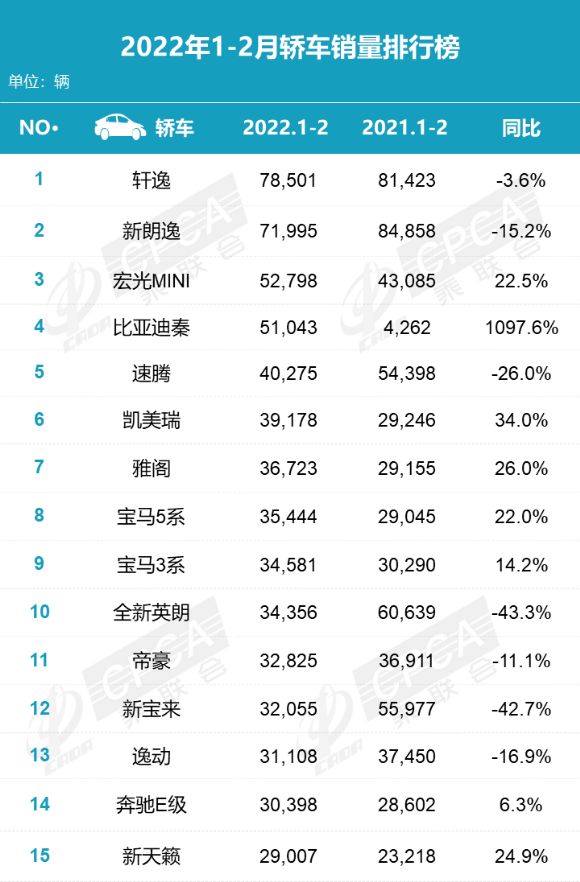 2018汽车suv销量排行_2022汽车销量排行榜及价格_2013年豪华车型销量排行 汽车之家