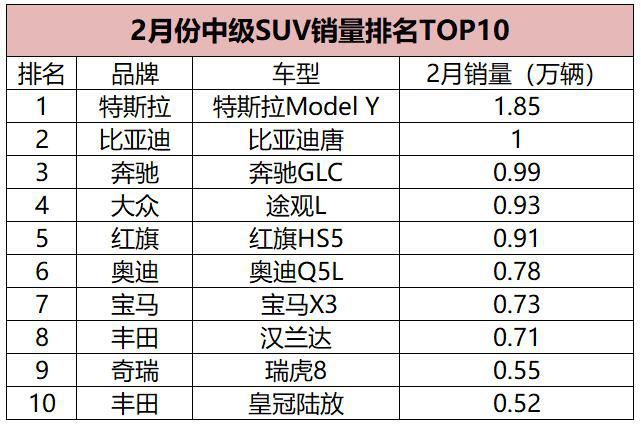 15年紧凑型车销量排行_2016年4月中级车销量排名_2022年中级车销量排行