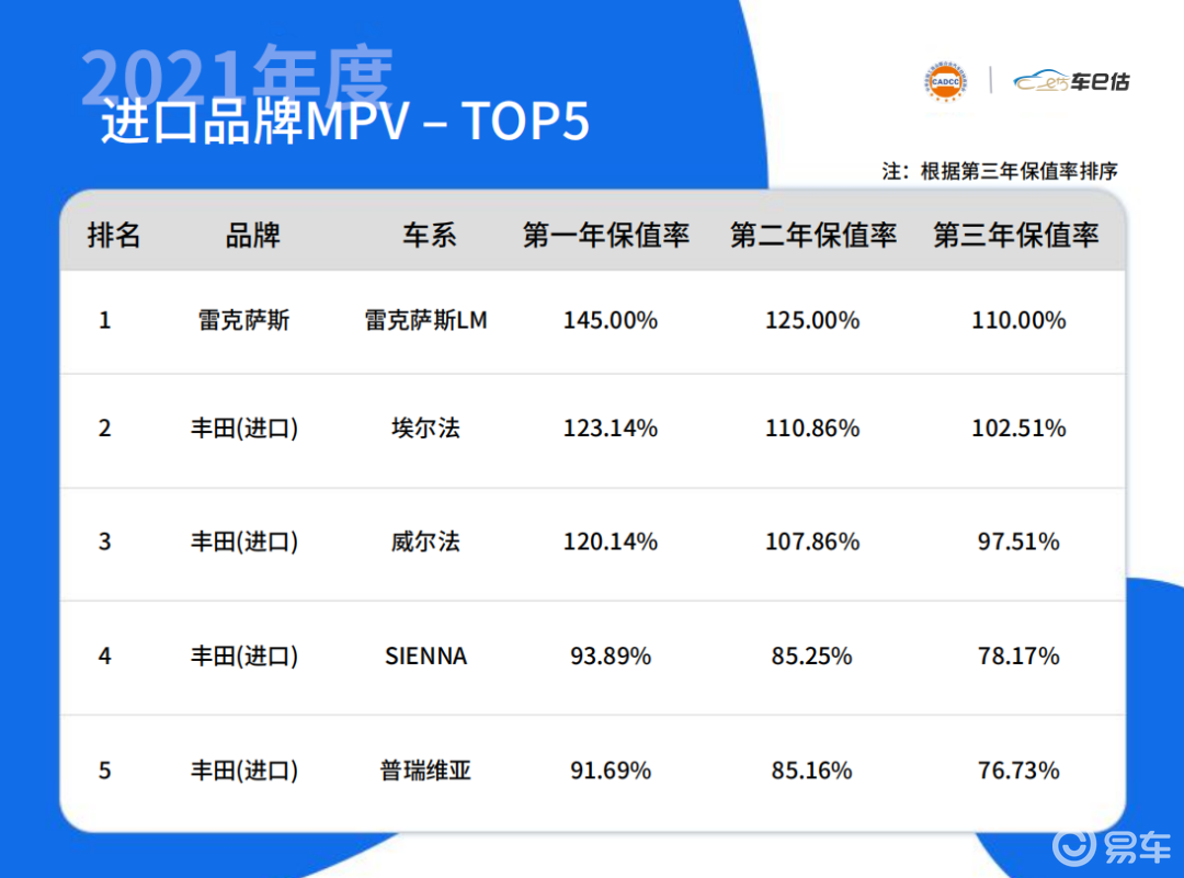 2013年日本漫画销量榜top10_家用按摩椅排行销量榜_2022年中大型轿车销量排行榜