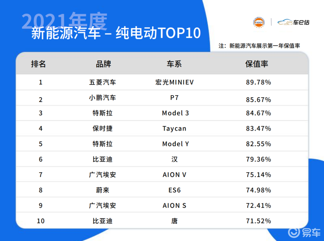 2013年日本漫画销量榜top10_家用按摩椅排行销量榜_2022年中大型轿车销量排行榜